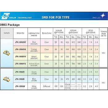 SMD FOR PCB TYPE--0603 Package