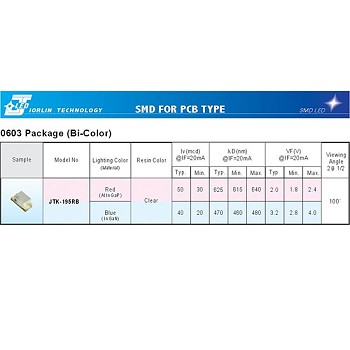 SMD FOR PCB TYPE--0603 Package (Bi-color)