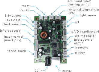 晶達SMB (Smart Module Board)---all in one function
