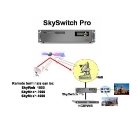 SkySwitch Pro