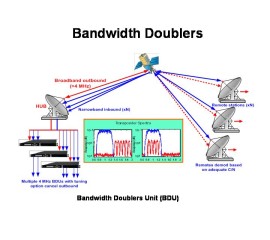 Bandwidth Doubler